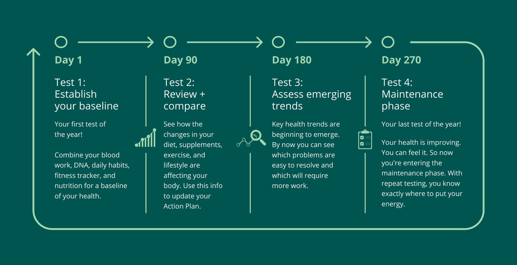 InsideTracker Membership FAQ Get the Most Out of the Health Platform